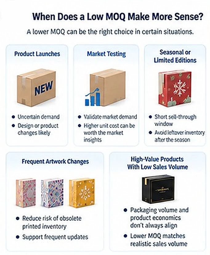 Five business situations where a lower packaging MOQ can reduce inventory and demand risk. Five business situations where a lower packaging MOQ can reduce inventory and demand risk.