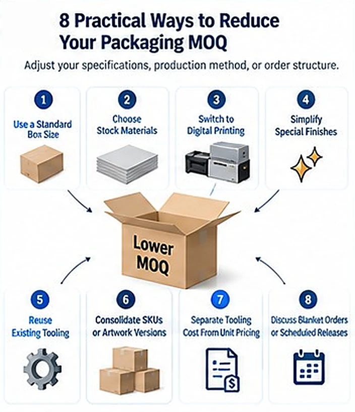 Eight practical ways buyers can reduce packaging MOQ by changing specifications, production methods, or order structure. Eight practical ways buyers can reduce packaging MOQ by changing specifications, production methods, or order structure.