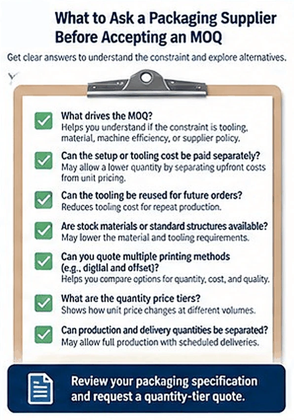 Packaging supplier MOQ checklist covering tooling, materials, printing options, price tiers, and delivery terms. Packaging supplier MOQ checklist covering tooling, materials, printing options, price tiers, and delivery terms.