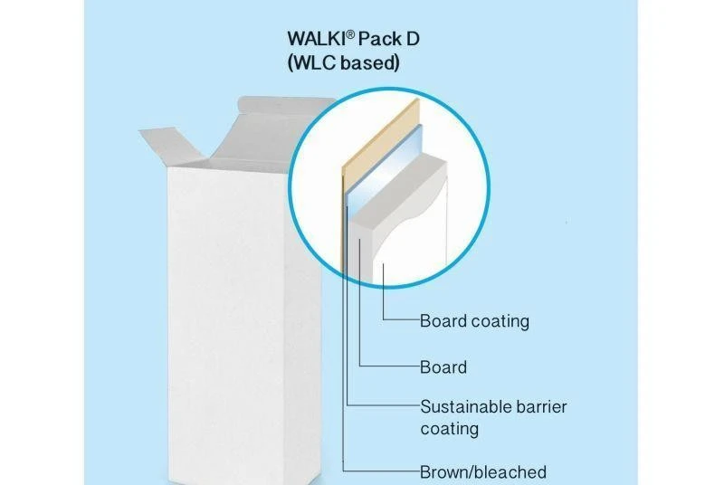 Cutaway illustration of a paperboard carton showing its coating, folded edge, glue seam, and inner liner. Cutaway illustration of a paperboard carton showing its coating, folded edge, glue seam, and inner liner.