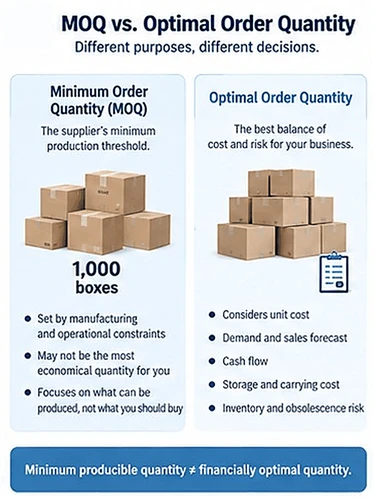 Packaging MOQ Explained: What Determines It and How to Reduce It