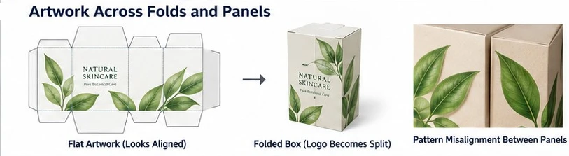 Flat packaging artwork compared with the folded box, showing how logos and patterns can misalign across panel folds. Flat packaging artwork compared with the folded box, showing how logos and patterns can misalign across panel folds.